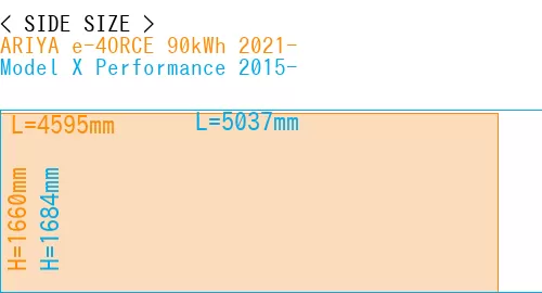 #ARIYA e-4ORCE 90kWh 2021- + Model X Performance 2015-